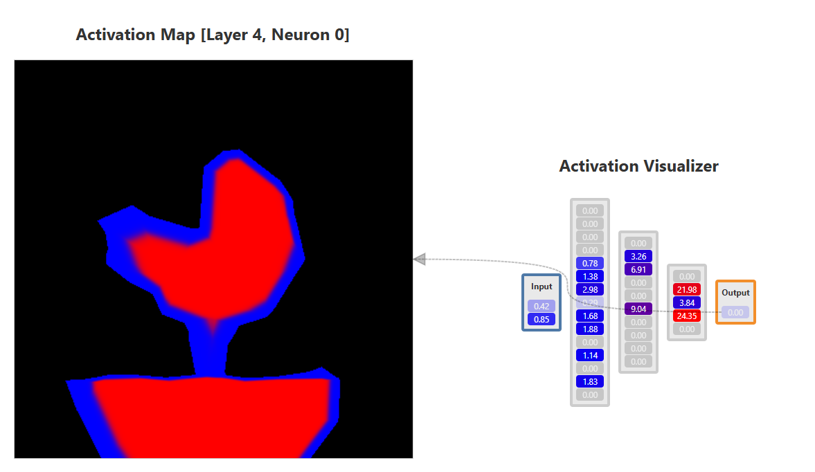 Phase Plane