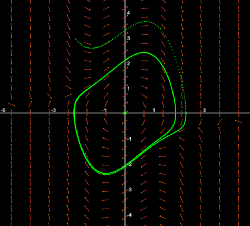 Phase Plane