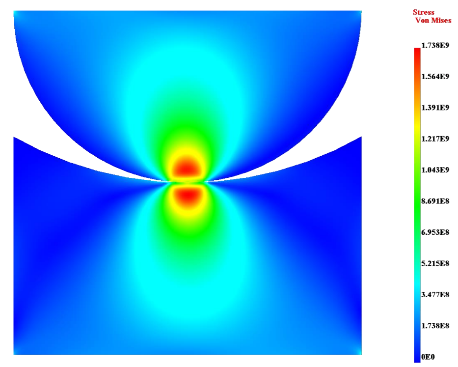 Phase Plane